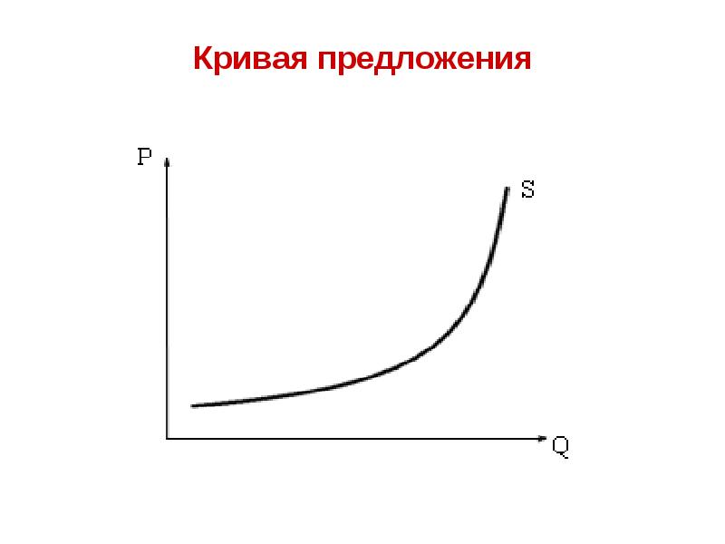 Кривая рисунок предложения