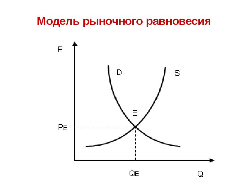 Спрос и предложение схемы