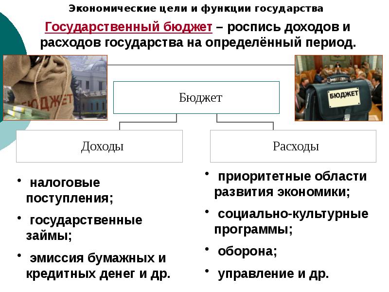 Расходы государства. Экономические цели и функции государства. Экономические цели экономические функции государства. Услуга это в обществознании. Товар это в обществознании.