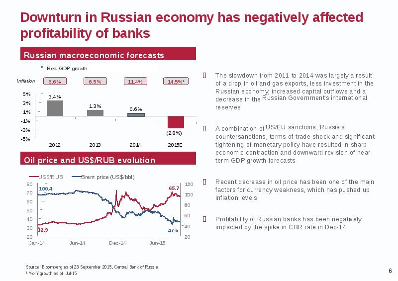 The russian term. The Russian economy. Russian Standard Bank капитализации. Economy in Russia.