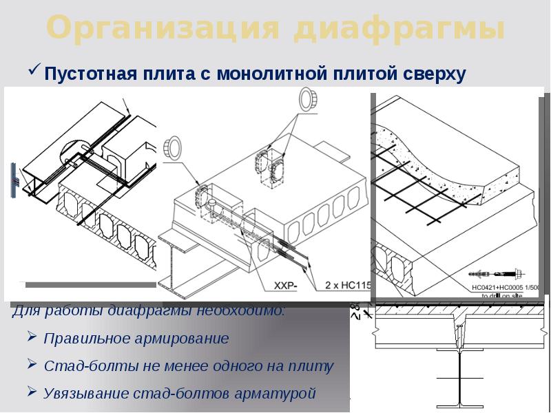 Плиты перекрытия презентация