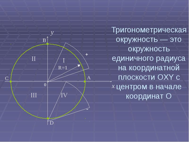 Тригонометрия в геодезии проект