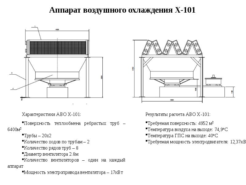 Аппараты воздушного охлаждения схема их расчета