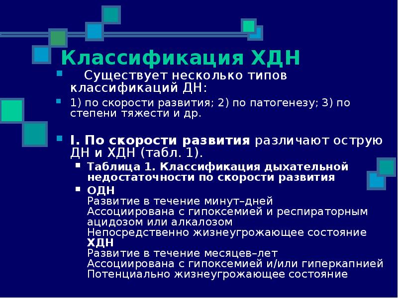 Классификация дн. Хроническая дыхательная недостаточность. ХДН классификация. Хроническая дыхательная недостаточность классификация. ХДН классификация по степени тяжести.