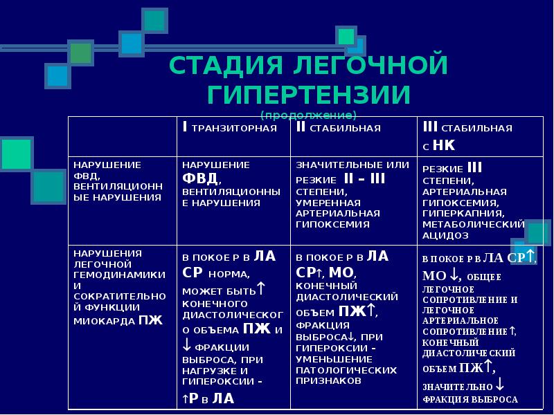 Схема лечения легочной гипертензии