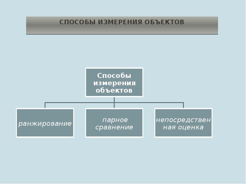 Объект способ