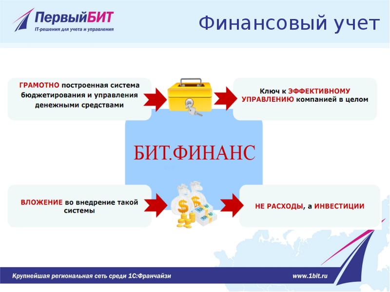 Презентация первый бит