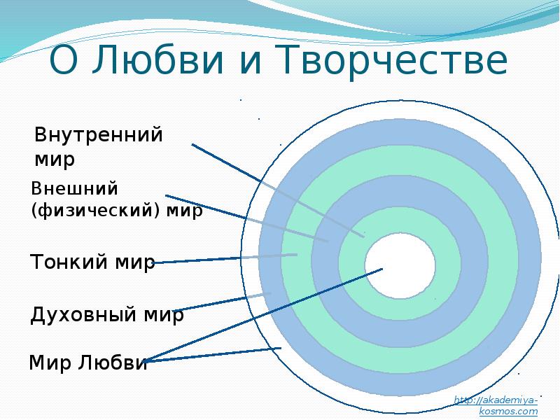 Внутренние миры внешние миры. Внутренние и внешние миры. Внутренний и внешний мир. Внутренний мир и внешний мир.