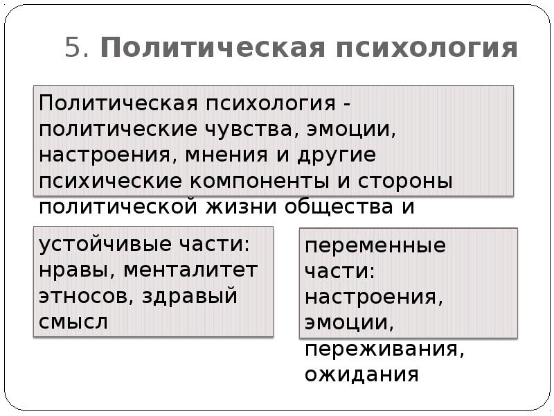 Политическое сознание и политическая психология план