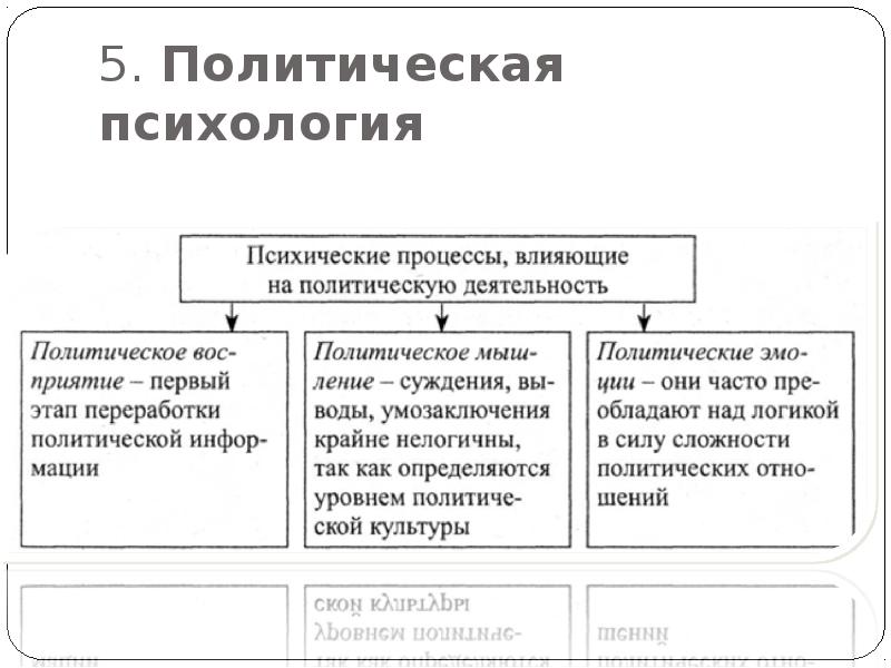 План политическая культура