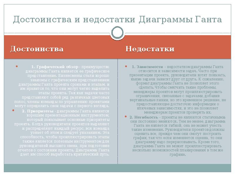 Федеральное собрание конституция. Федеральное собрание РФ Конституция. Полномочия палат федерального собрания Российской Федерации таблица. Полномочия палат федерального собрания РФ таблица. Федеральное собрание Российской Федерации функции и полномочия.