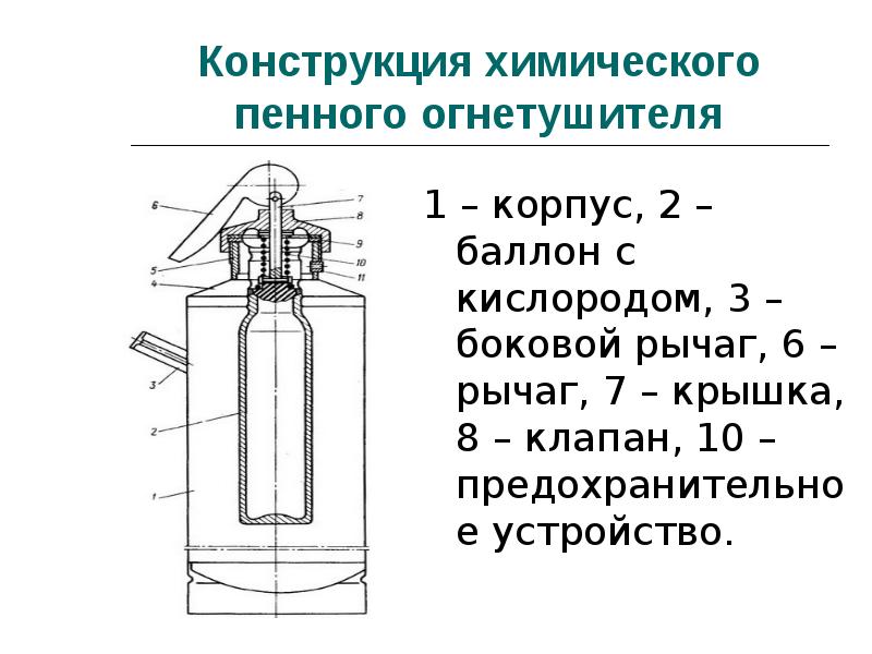 Огнетушитель химический пенный схема