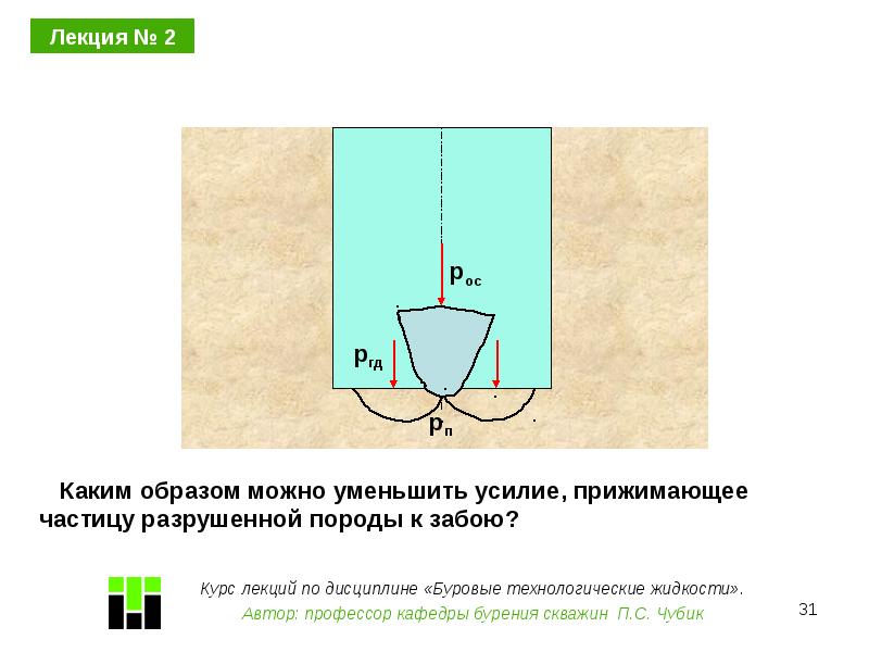 Технологические жидкости