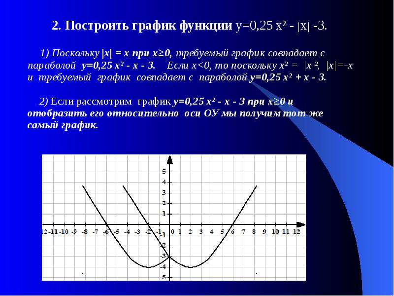 Функция у х 3 2 4