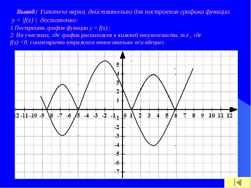 У 6 1 3 график функции