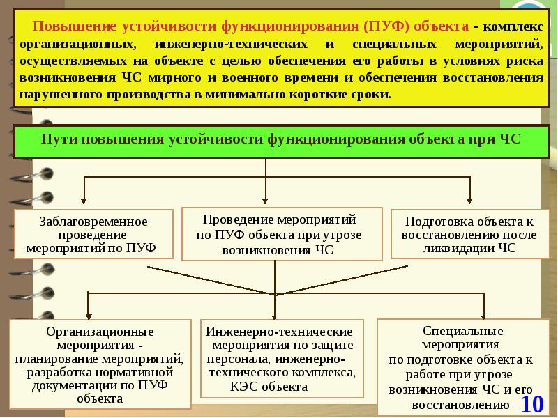 Комиссия по пуф объекта экономики