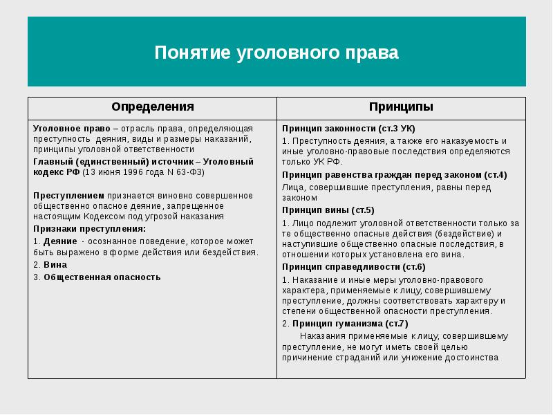 План конспект на тему уголовное право