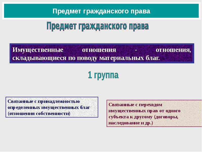 Содержание иска в гражданском процессе