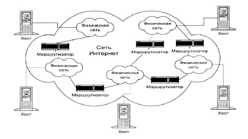 Презентация по ip телефонии