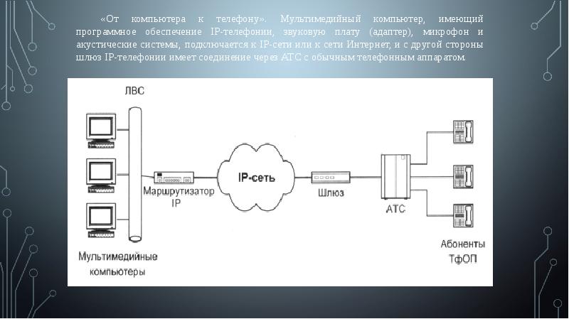 Ip телефония презентация казакша