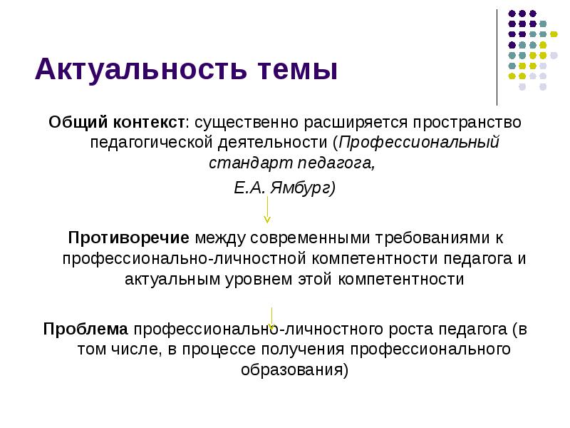 Актуальные стандарты. Контекст педагогической деятельности это.