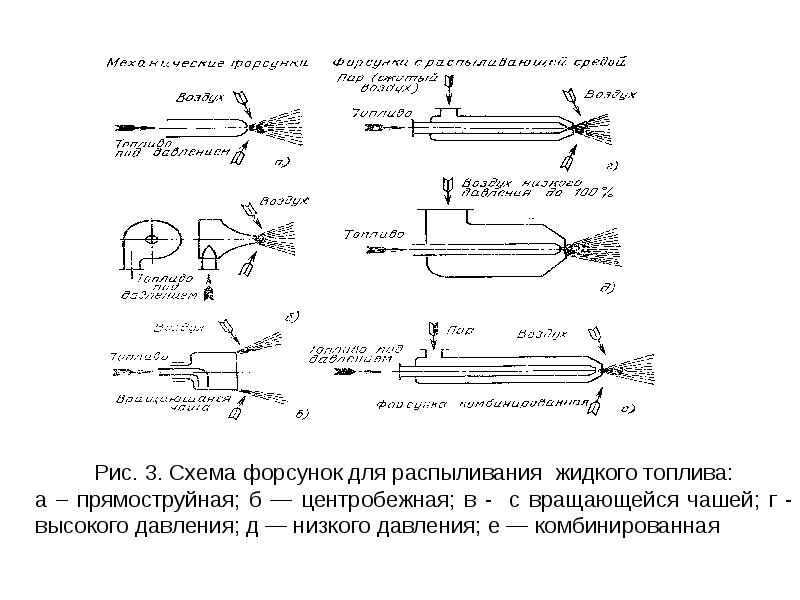 Газовоздушный тракт котельной установки