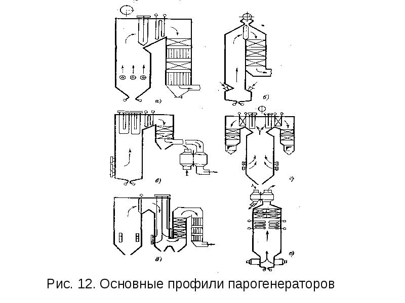 Схема газовоздушного тракта котла