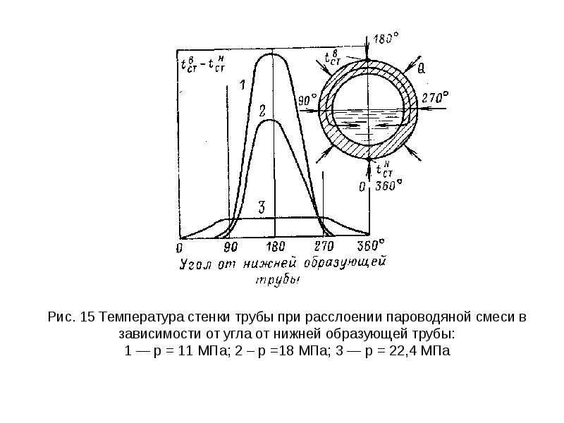 Газовоздушный тракт котельной установки