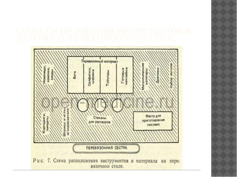 Расположение инструментов на операционном столе