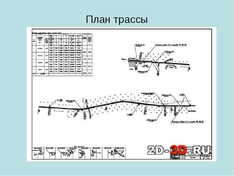 Элементы плана автомобильной дороги