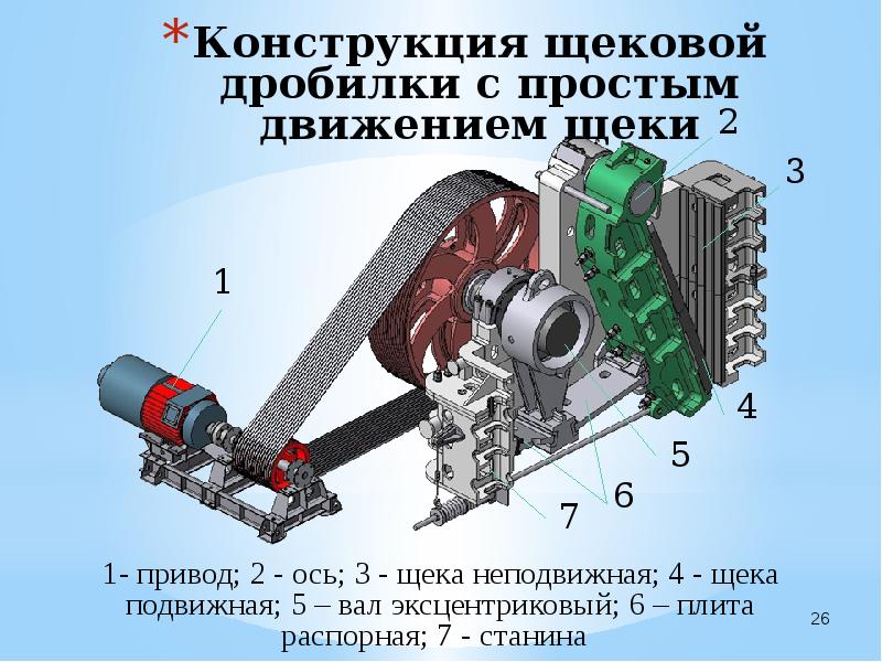 Щековые дробилки принцип. Принцип работы щековой дробилки с простым движением щеки. Щековая дробилка Telsmith 3648. Щековая дробилка FSK-4430 запчасти. Щековая дробилка pe600x900.