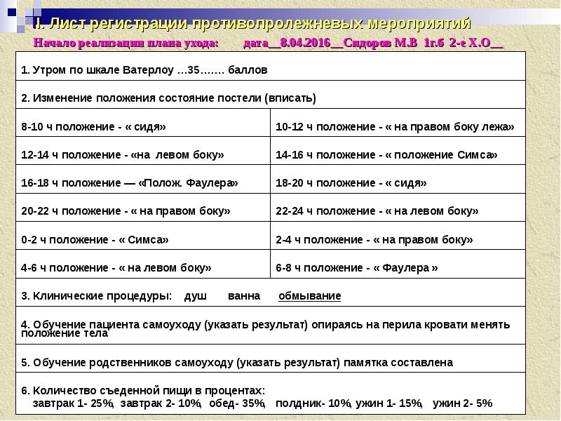 Составить план ухода при дефиците самоухода