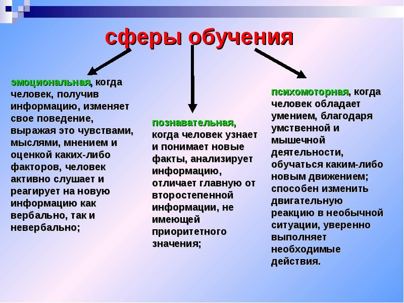 Методы обучения пациентов презентация