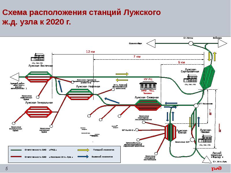 Схема станции лужская