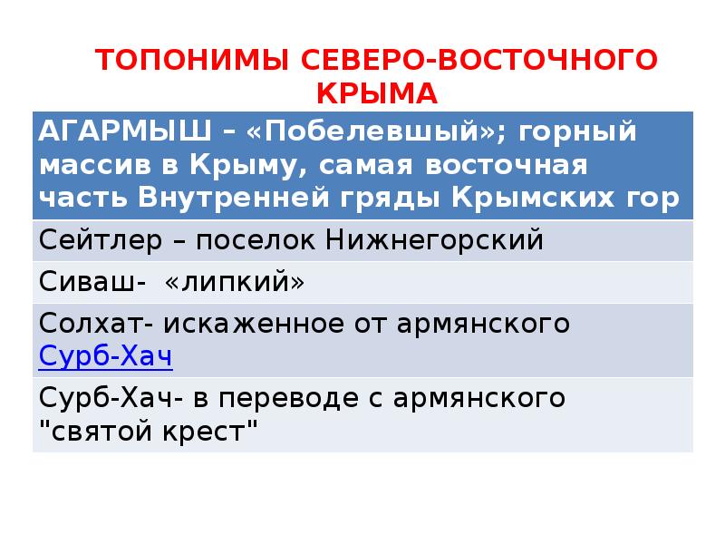 Топонимы крыма