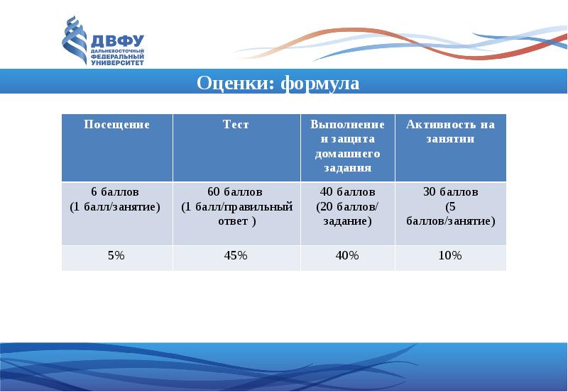 Двфу баллы 2024. Формула оценивания теста. ДВФУ баллы. ВТБ И ДВФУ. Формула визиты.