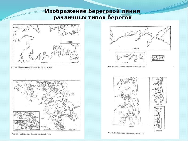 Береговая линия рисунок