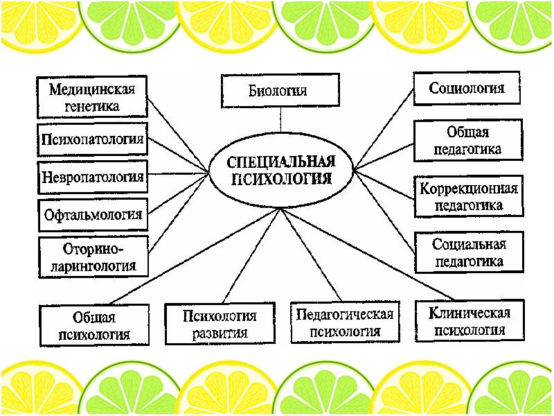 Дефектология в схемах и в таблицах