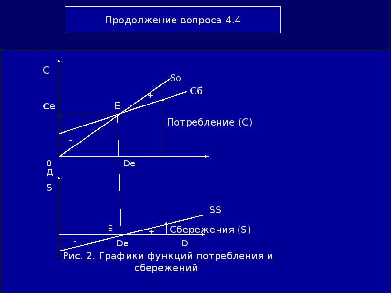 Потребление сбережения и инвестиции презентация