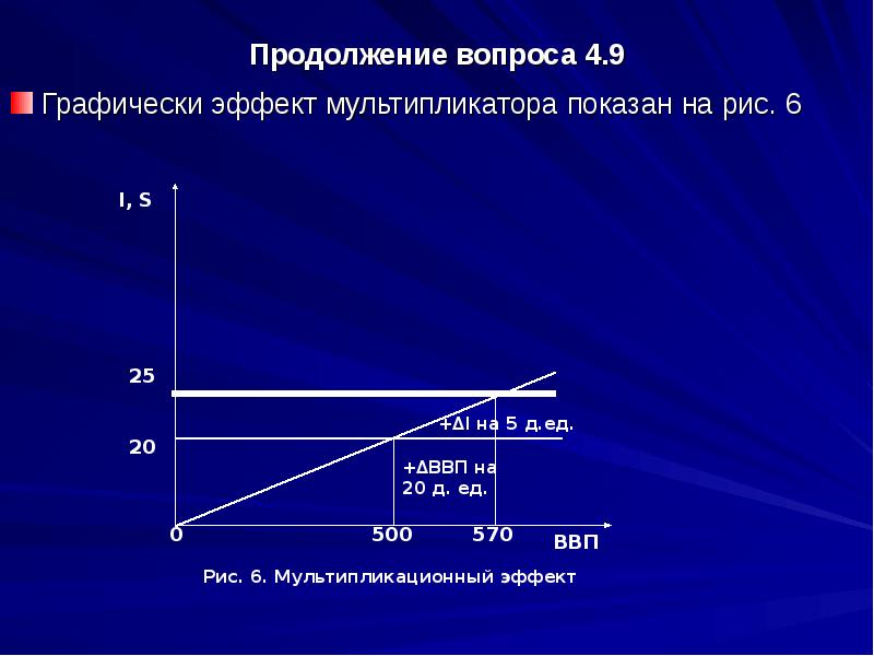 Соотношение сбережений и инвестиций в российской экономике презентация