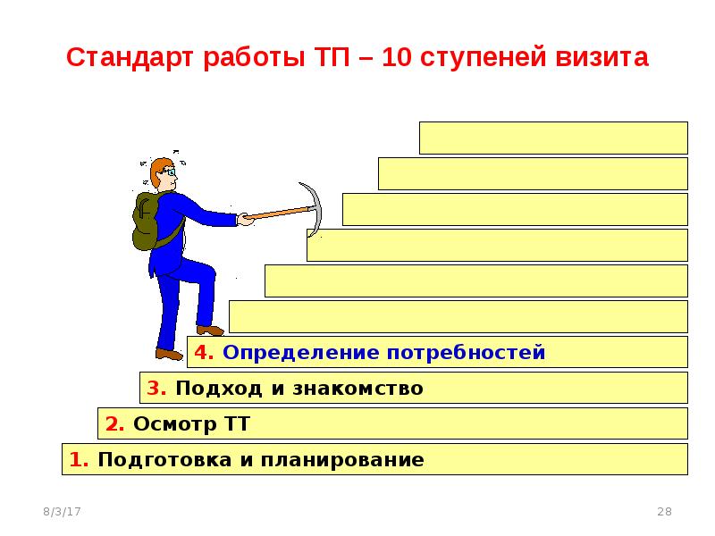 Стандарт проект вакансии