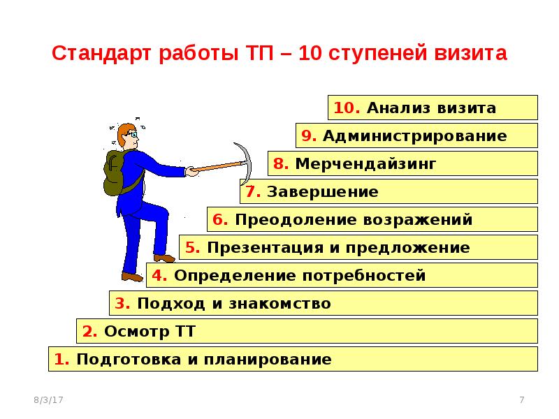 10 ступеней