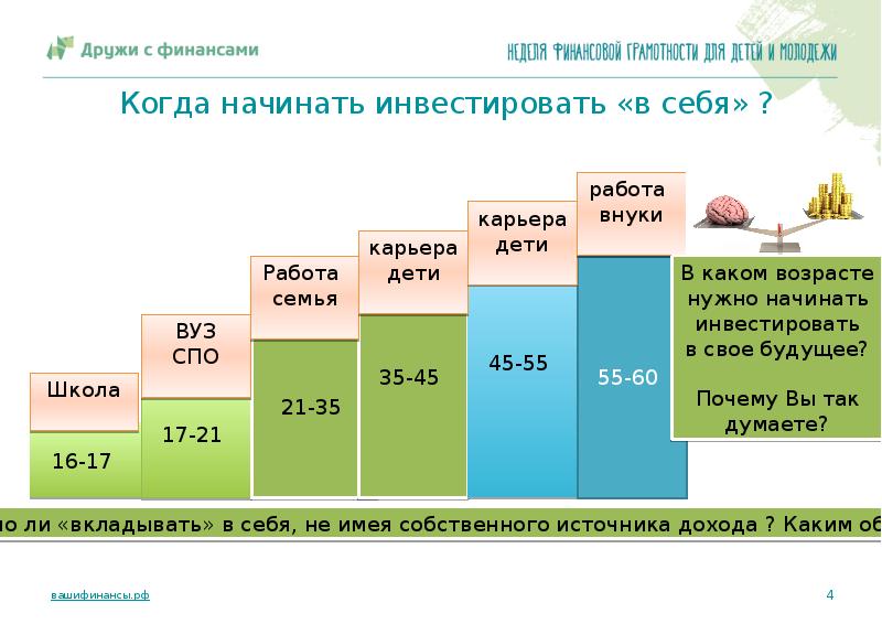 Как начать инвестировать с нуля пошаговые инструкции. Инвестирование в себя. Вложение в себя. Когда начинать инвестировать. Инвестировать в себя.