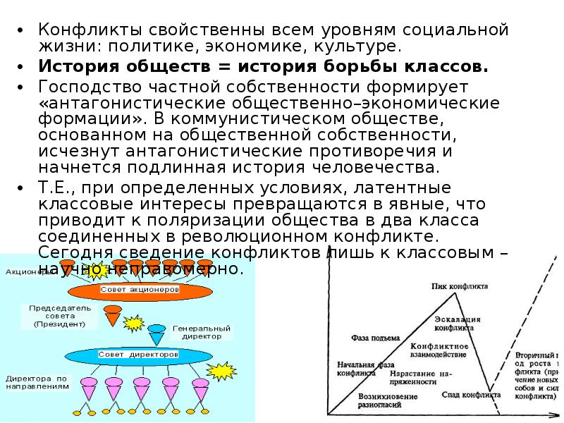 Эскалация конфликта периоды. Связь конфликтологии с историей. Уровни социальной политики. Предметная область истории конфликтологии. Конфликт как результат антагонистического противоречия Тип.