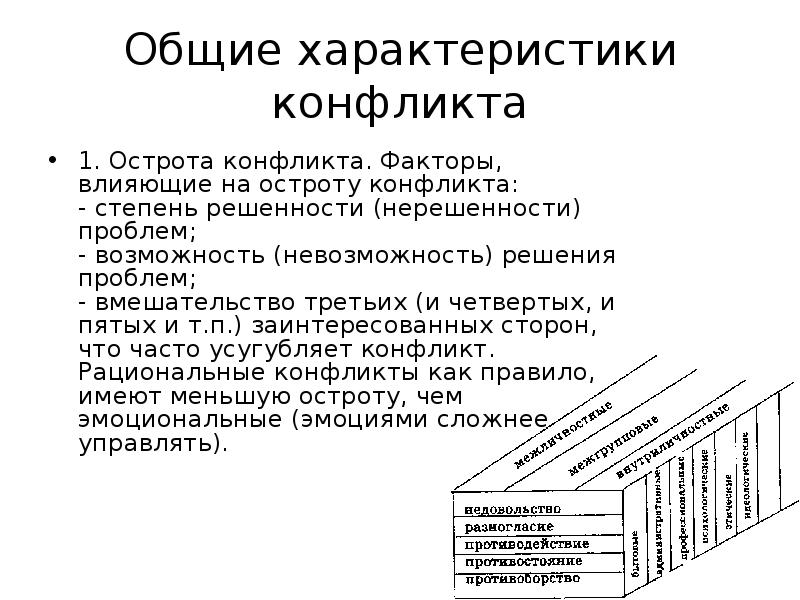 Характеристика конфликта