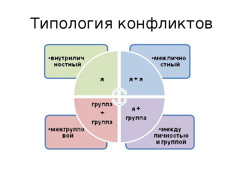 Конфликтология в схемах и комментариях