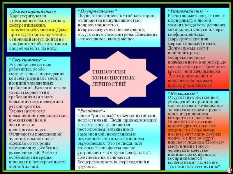 Реферат: Конфликт как основная категория конфликтологии. Объект и предмет, цели и задачи конфликтологии