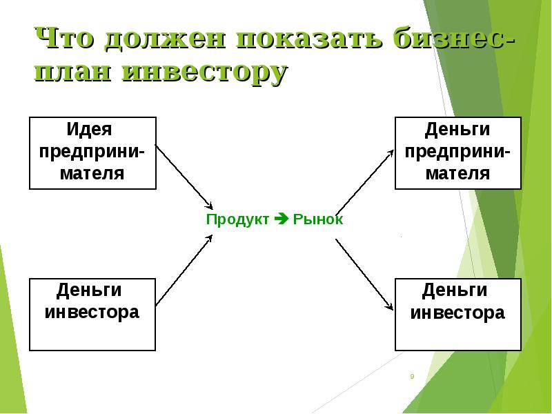 Бизнес проект презентация 7 класс