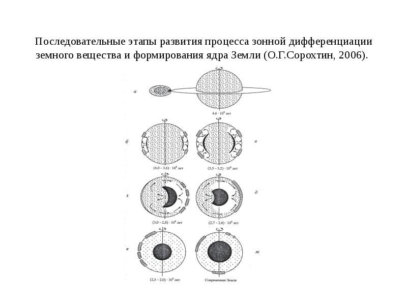 Ядро формирования