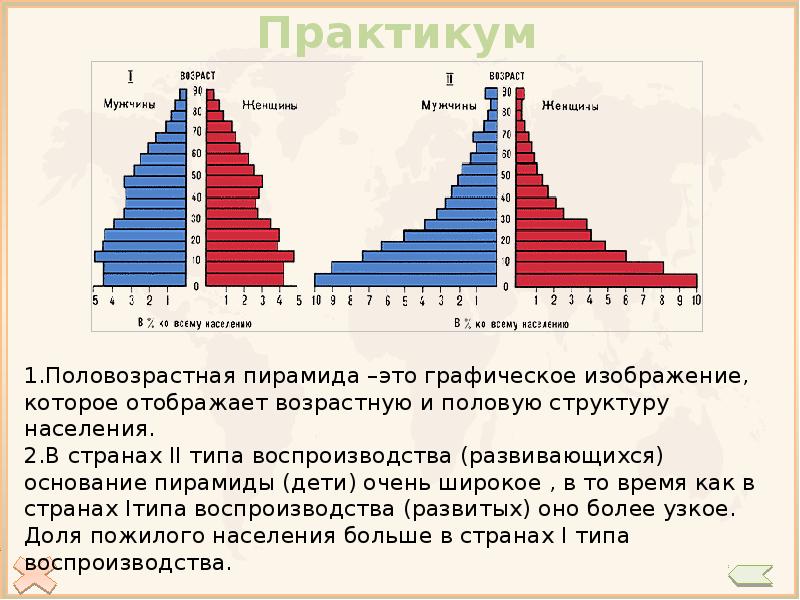 Воспроизводство населения филиппин. Возрастная пирамида Индонезии. Традиционный Тип воспроизводства. Возрастно половая пирамида 1 Тип воспроизводства.